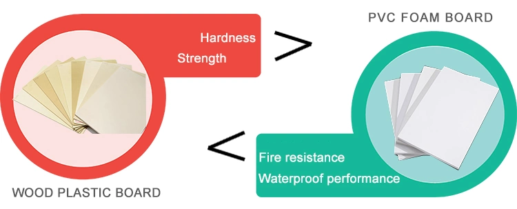 Factory Wholesale WPC PVC Foam Sheets Wood PVC WPC Foam Board for Furniture Door Wall Panel